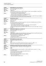 Preview for 872 page of Siemens SINAMICS G120D CU240D-2 DP Manual