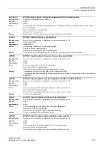 Preview for 873 page of Siemens SINAMICS G120D CU240D-2 DP Manual