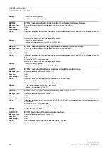 Preview for 874 page of Siemens SINAMICS G120D CU240D-2 DP Manual