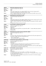 Preview for 877 page of Siemens SINAMICS G120D CU240D-2 DP Manual