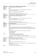 Preview for 883 page of Siemens SINAMICS G120D CU240D-2 DP Manual