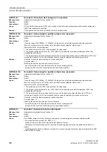 Preview for 886 page of Siemens SINAMICS G120D CU240D-2 DP Manual