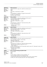 Preview for 891 page of Siemens SINAMICS G120D CU240D-2 DP Manual