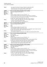 Preview for 892 page of Siemens SINAMICS G120D CU240D-2 DP Manual