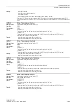 Preview for 895 page of Siemens SINAMICS G120D CU240D-2 DP Manual