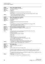 Preview for 896 page of Siemens SINAMICS G120D CU240D-2 DP Manual