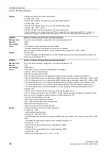 Preview for 898 page of Siemens SINAMICS G120D CU240D-2 DP Manual