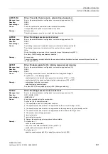 Preview for 901 page of Siemens SINAMICS G120D CU240D-2 DP Manual