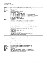 Preview for 904 page of Siemens SINAMICS G120D CU240D-2 DP Manual