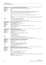 Preview for 906 page of Siemens SINAMICS G120D CU240D-2 DP Manual