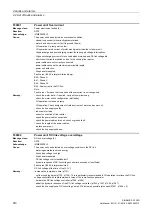 Preview for 910 page of Siemens SINAMICS G120D CU240D-2 DP Manual