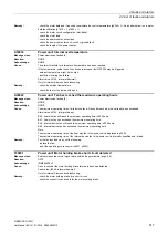 Preview for 917 page of Siemens SINAMICS G120D CU240D-2 DP Manual