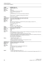 Preview for 918 page of Siemens SINAMICS G120D CU240D-2 DP Manual