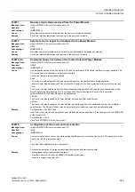 Preview for 919 page of Siemens SINAMICS G120D CU240D-2 DP Manual