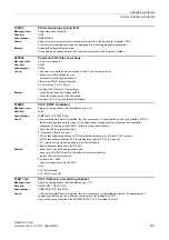 Preview for 921 page of Siemens SINAMICS G120D CU240D-2 DP Manual