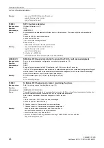 Preview for 926 page of Siemens SINAMICS G120D CU240D-2 DP Manual