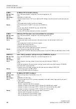 Preview for 928 page of Siemens SINAMICS G120D CU240D-2 DP Manual