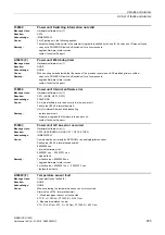 Preview for 935 page of Siemens SINAMICS G120D CU240D-2 DP Manual