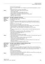 Preview for 937 page of Siemens SINAMICS G120D CU240D-2 DP Manual