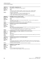 Preview for 952 page of Siemens SINAMICS G120D CU240D-2 DP Manual