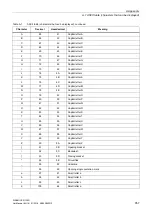 Preview for 957 page of Siemens SINAMICS G120D CU240D-2 DP Manual