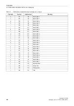 Preview for 958 page of Siemens SINAMICS G120D CU240D-2 DP Manual