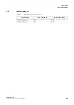 Preview for 959 page of Siemens SINAMICS G120D CU240D-2 DP Manual