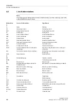 Preview for 960 page of Siemens SINAMICS G120D CU240D-2 DP Manual