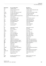 Preview for 961 page of Siemens SINAMICS G120D CU240D-2 DP Manual