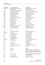 Preview for 962 page of Siemens SINAMICS G120D CU240D-2 DP Manual