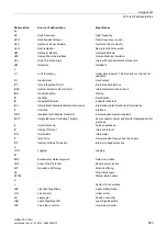 Preview for 963 page of Siemens SINAMICS G120D CU240D-2 DP Manual