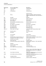 Preview for 964 page of Siemens SINAMICS G120D CU240D-2 DP Manual