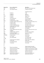 Preview for 965 page of Siemens SINAMICS G120D CU240D-2 DP Manual