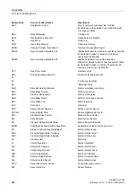 Preview for 966 page of Siemens SINAMICS G120D CU240D-2 DP Manual