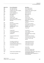 Preview for 967 page of Siemens SINAMICS G120D CU240D-2 DP Manual