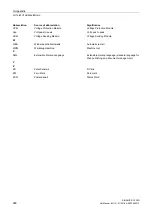 Preview for 968 page of Siemens SINAMICS G120D CU240D-2 DP Manual