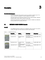 Предварительный просмотр 23 страницы Siemens SINAMICS G120D Operating Instructions Manual