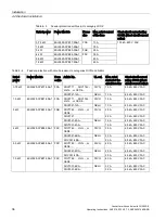 Предварительный просмотр 36 страницы Siemens SINAMICS G120D Operating Instructions Manual