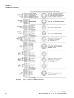 Предварительный просмотр 42 страницы Siemens SINAMICS G120D Operating Instructions Manual