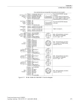 Предварительный просмотр 45 страницы Siemens SINAMICS G120D Operating Instructions Manual