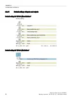 Предварительный просмотр 52 страницы Siemens SINAMICS G120D Operating Instructions Manual