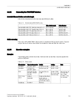 Предварительный просмотр 53 страницы Siemens SINAMICS G120D Operating Instructions Manual