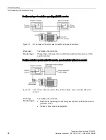 Предварительный просмотр 64 страницы Siemens SINAMICS G120D Operating Instructions Manual