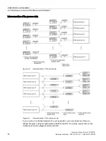 Предварительный просмотр 90 страницы Siemens SINAMICS G120D Operating Instructions Manual