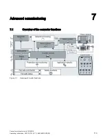 Предварительный просмотр 113 страницы Siemens SINAMICS G120D Operating Instructions Manual