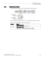 Предварительный просмотр 135 страницы Siemens SINAMICS G120D Operating Instructions Manual