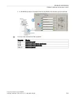 Предварительный просмотр 199 страницы Siemens SINAMICS G120D Operating Instructions Manual