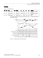 Предварительный просмотр 219 страницы Siemens SINAMICS G120D Operating Instructions Manual