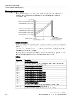 Предварительный просмотр 252 страницы Siemens SINAMICS G120D Operating Instructions Manual