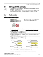 Предварительный просмотр 255 страницы Siemens SINAMICS G120D Operating Instructions Manual